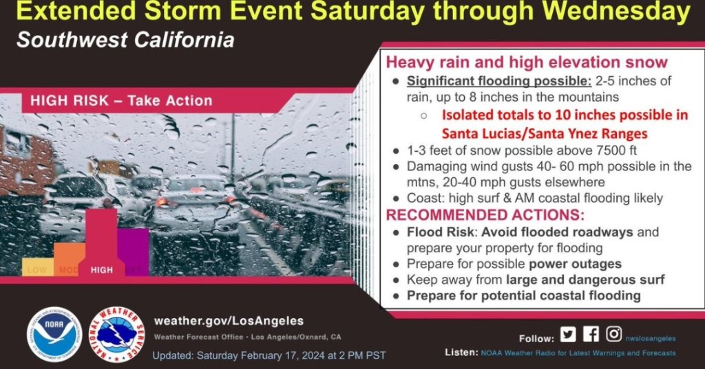 Los Angeles Gears Up for Another Slow Moving Storm: Prepare Now For Storm - Vimarsana News